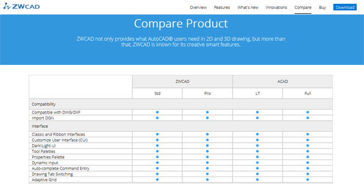 ZWCAD czy AutoCAD? ZWCAD vs AutoCAD