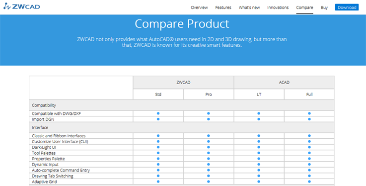 ZWCAD vs AutoCAD