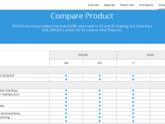 AutoCAD vs ZWCAD