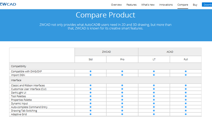 AutoCAD vs ZWCAD