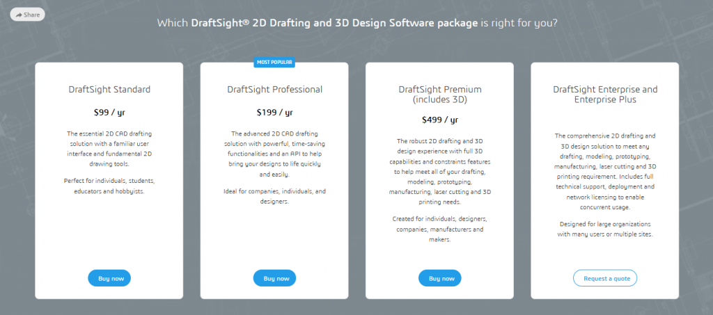 DraftSight2019_Prices_BIG