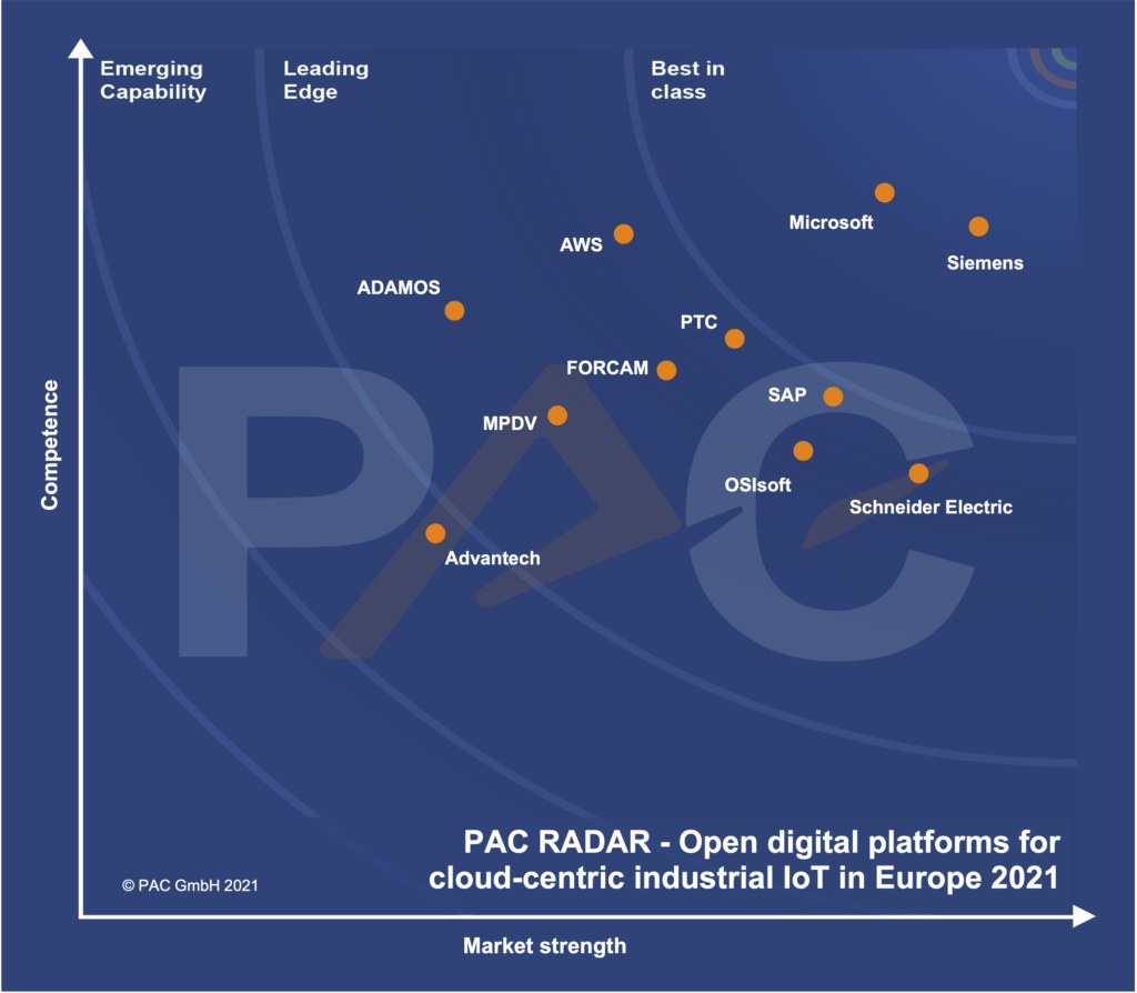 PAC Innovation Radar